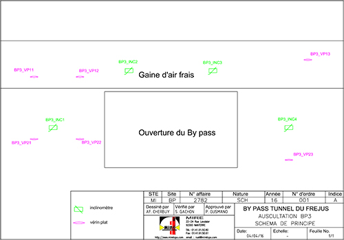 BP_3_Schema